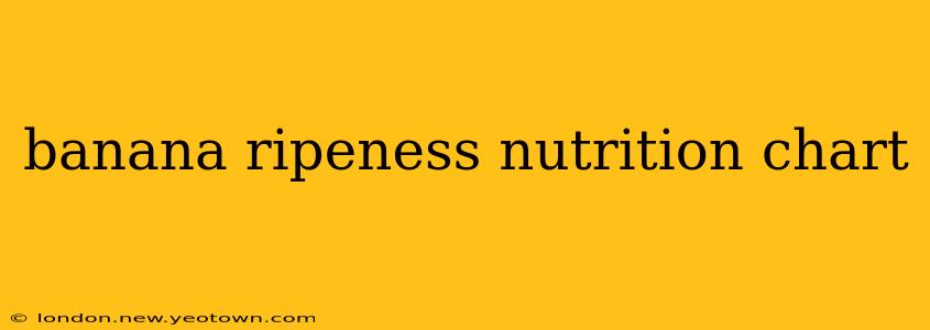 banana ripeness nutrition chart