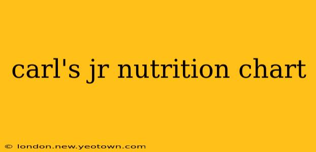 carl's jr nutrition chart