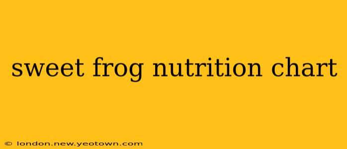 sweet frog nutrition chart