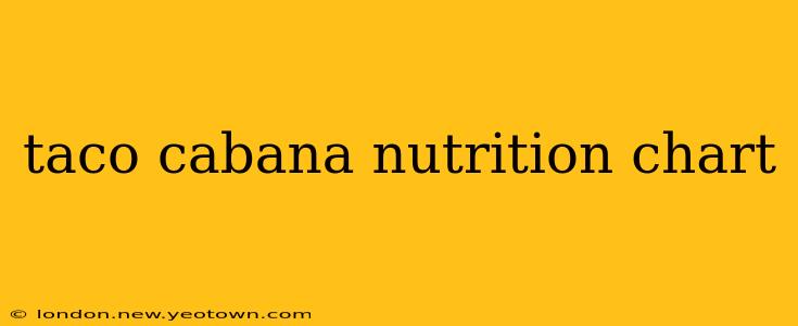 taco cabana nutrition chart