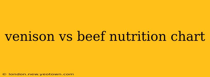 venison vs beef nutrition chart