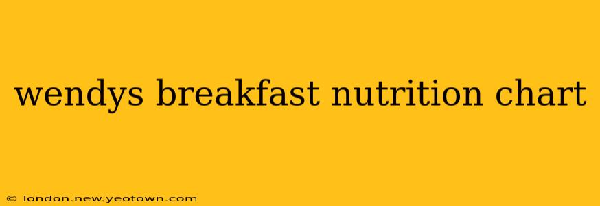 wendys breakfast nutrition chart
