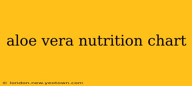 aloe vera nutrition chart