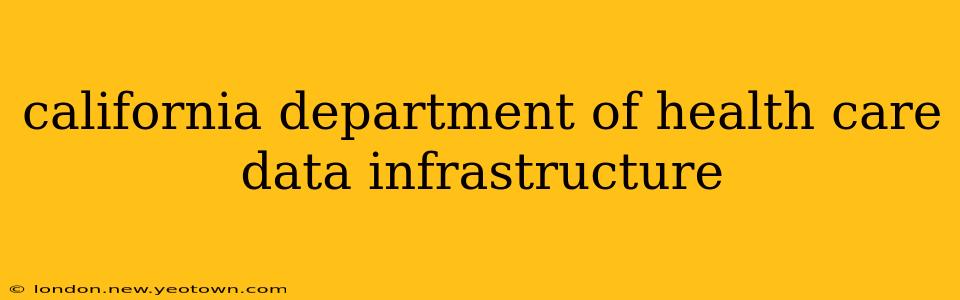 california department of health care data infrastructure