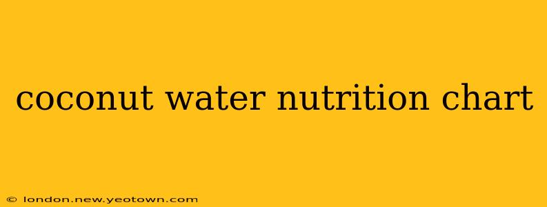 coconut water nutrition chart