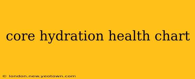 core hydration health chart