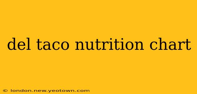 del taco nutrition chart