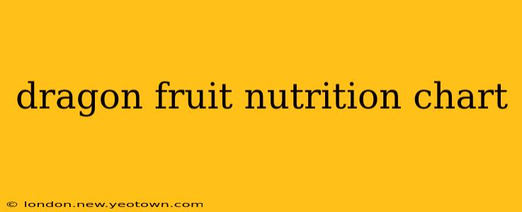 dragon fruit nutrition chart