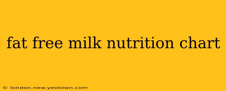 fat free milk nutrition chart