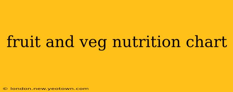 fruit and veg nutrition chart