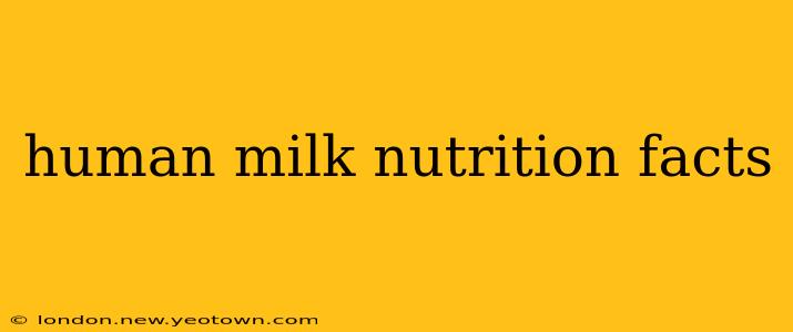human milk nutrition facts