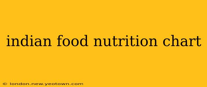 indian food nutrition chart