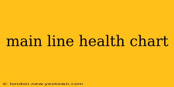 main line health chart
