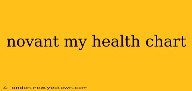 novant my health chart