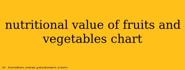 nutritional value of fruits and vegetables chart