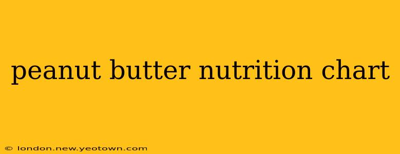 peanut butter nutrition chart