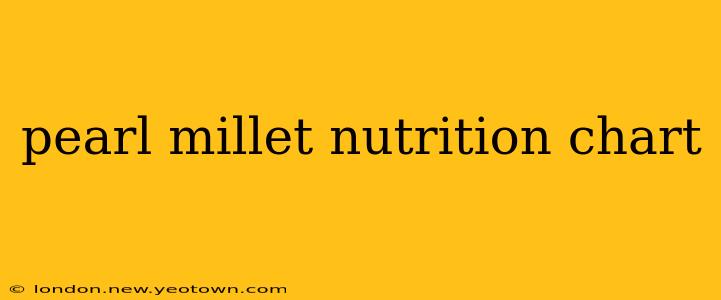 pearl millet nutrition chart