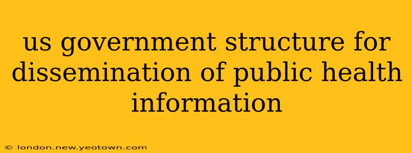 us government structure for dissemination of public health information