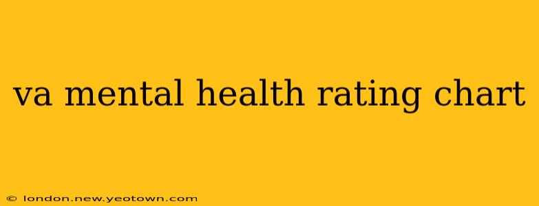 va mental health rating chart