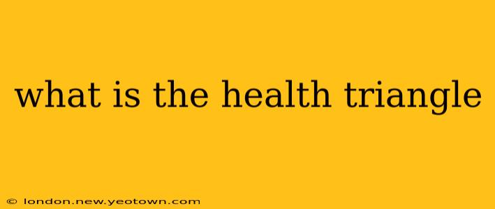 what is the health triangle